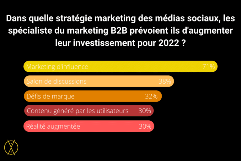 tendance 2 B2B