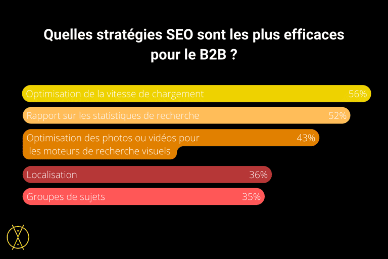 tendance 6 B2B