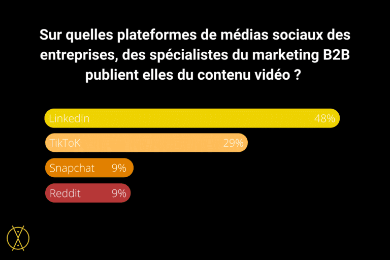 tendance 7 B2B