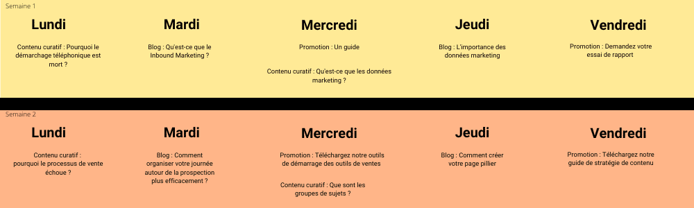 Semaine 1 et 2