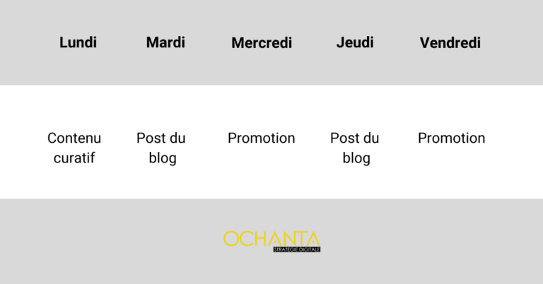 planning blog