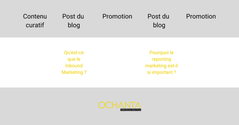 contenu curatif
